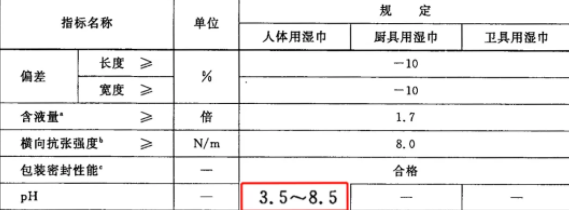 嬰兒濕巾品牌深度測(cè)評(píng) 19款主流產(chǎn)品全方位解析，守護(hù)寶寶嬌嫩肌膚